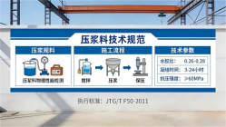 尖扎本地工厂讲解：说一遍公路压浆料和铁路压浆料的区别