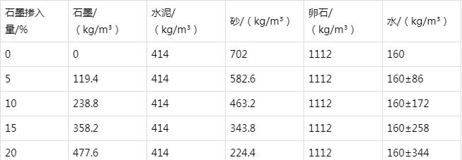 尖扎防静电水泥砂浆怎么做(附配比及施工方法)